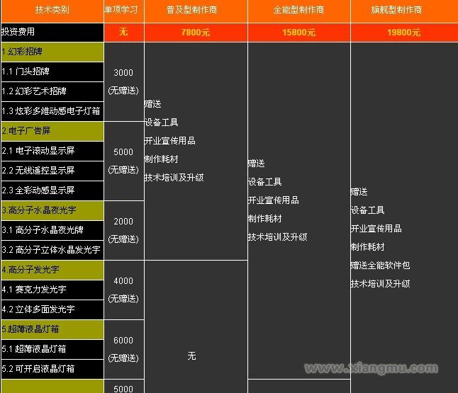 新视界LCD光电数码之家灯箱广告招牌诚招全国区域加盟商_10