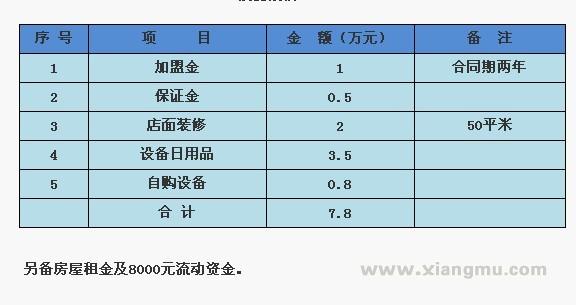 中国快餐连锁品牌企业——正旺老鸭汤连锁店招商加盟_9