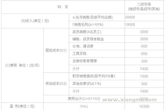 千千氏饰品连锁专卖店招商加盟_9