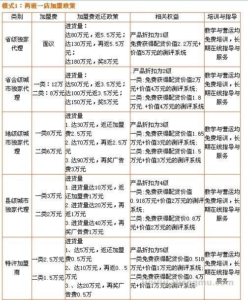 清大学堂儿童全脑开发训练馆：全球最具影响力品牌_16