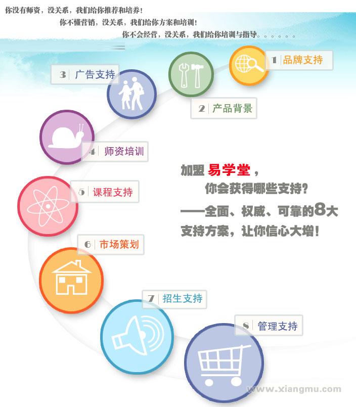 易学堂速度记忆培训机构：中国潜能教育领导品牌_9