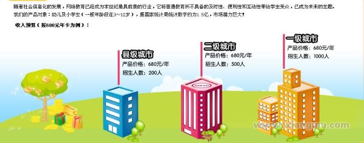 学大小状元在线学习网：中国网络教育行业中的领袖品牌_7