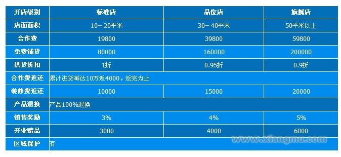 蓝色双鱼童装连锁专卖店全国火爆招商加盟！_9