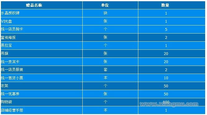 蓝色双鱼童装连锁专卖店全国火爆招商加盟！_13