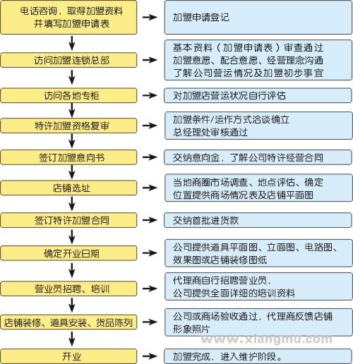 海新爱袜业全国火爆招商加盟！_9