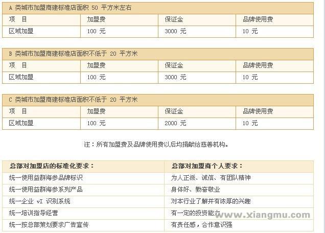大連益群海參連鎖專(zhuān)賣(mài)店招商加盟_6