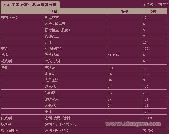 惠谊家纺用品连锁专卖店全国招商加盟_6