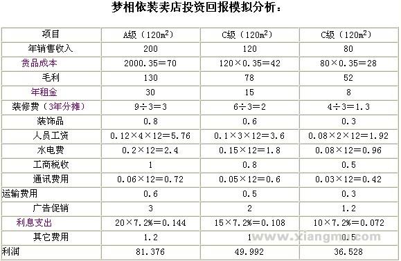 梦相依家纺用品连锁专卖店全国招商加盟_7