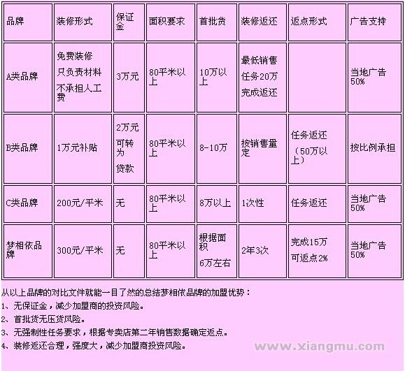 梦相依家纺用品连锁专卖店全国招商加盟_10