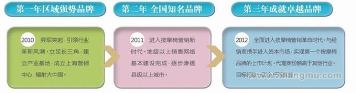 中国按摩健身器材领航品牌——天伦之乐按摩器连锁专卖店全国招商加盟_5