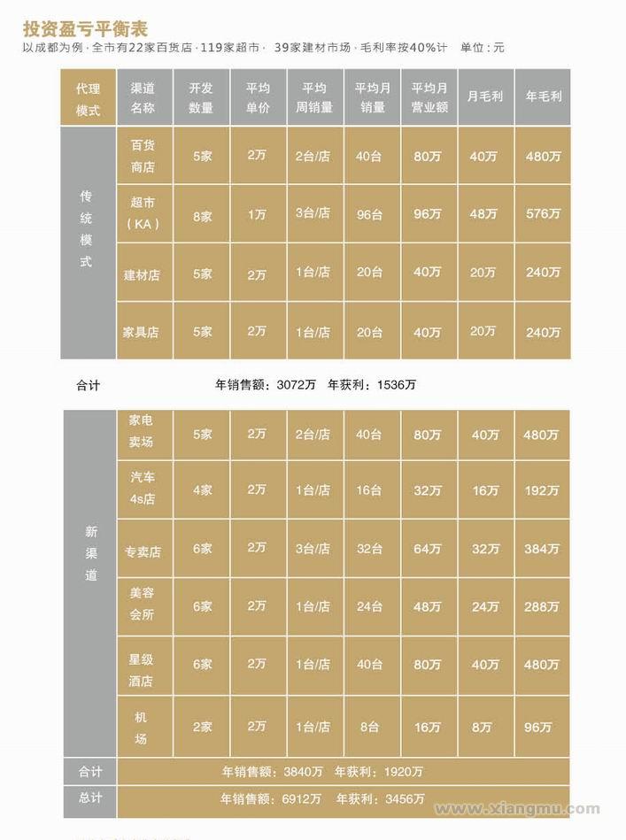 中国按摩健身器材领航品牌——天伦之乐按摩器连锁专卖店全国招商加盟_10