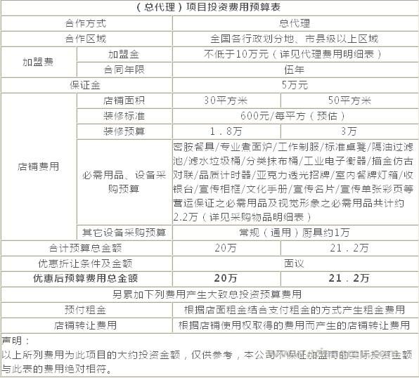 泰来牛肉面馆连锁店招商加盟_11