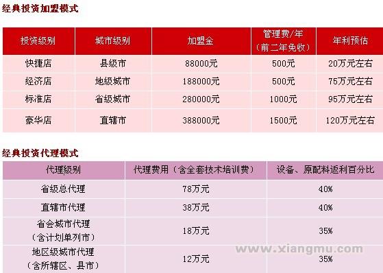 一乐日式拉面快餐连锁店全国招商加盟_8