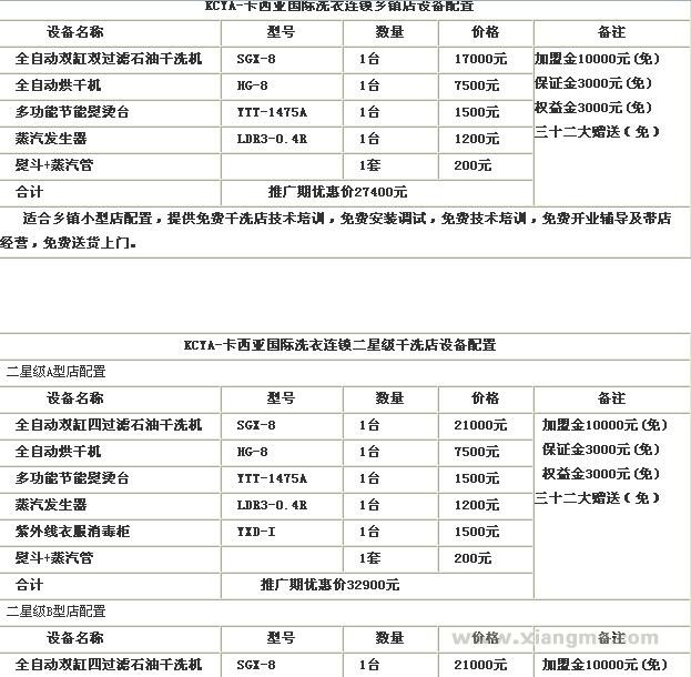 意大利KCYA-卡西亚洗衣干洗连锁店全国招商加盟_5