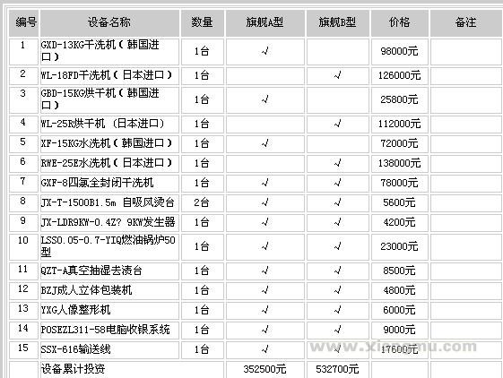 法国兰其尔国际洗衣干洗连锁店全国招商加盟_12