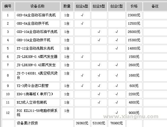 法国兰其尔国际洗衣干洗连锁店全国招商加盟_15