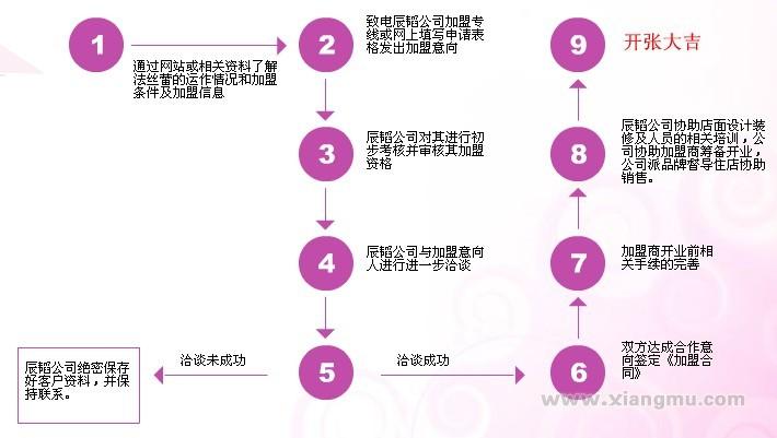 法絲蕾內(nèi)衣連鎖專賣店招商加盟_14