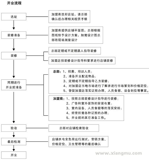 佳优子品牌足浴连锁店招商加盟_10