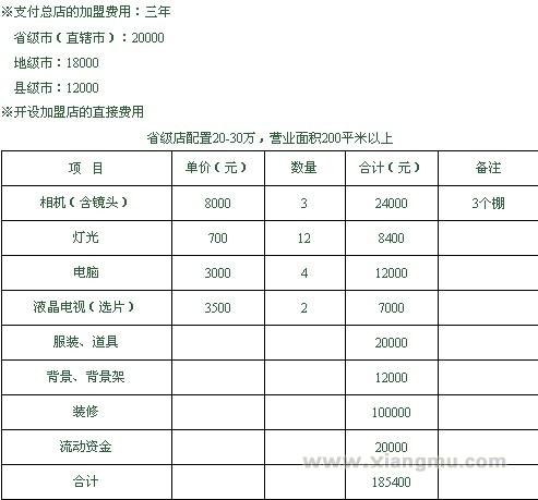 巴巴爸爸专业儿童摄影招商加盟_7