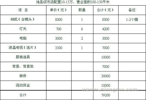 巴巴爸爸专业儿童摄影招商加盟_8