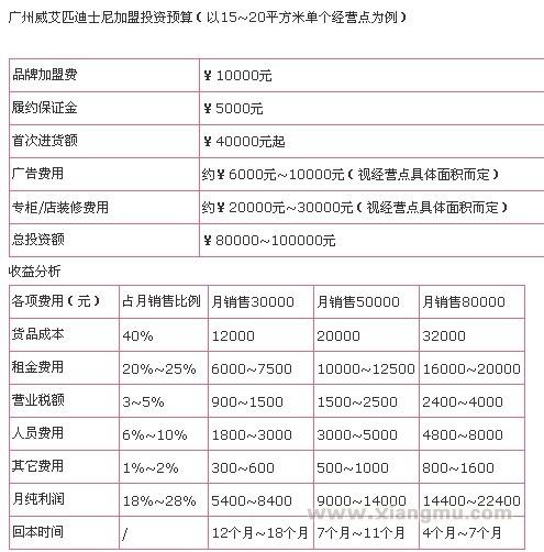 威艾匹·迪士尼文具店招商加盟_5