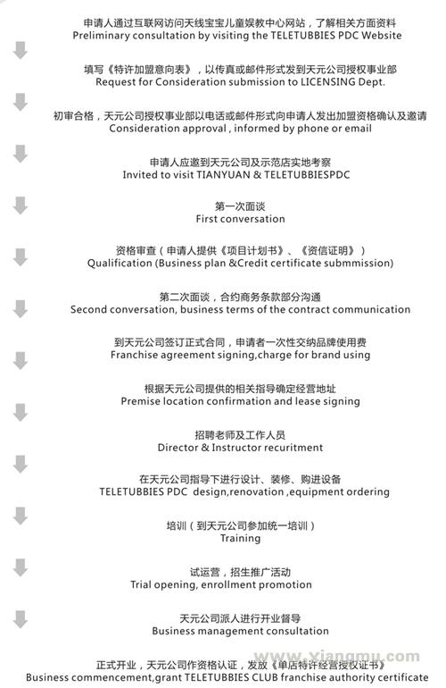 天線寶寶早教招商加盟_5