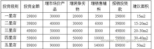 可芮娜La Krina内衣连锁专卖店招商加盟_3