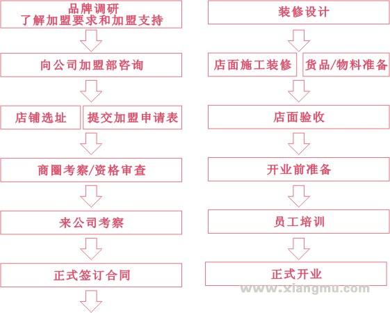 夏娃的誘惑內(nèi)衣連鎖專賣店招商加盟_6