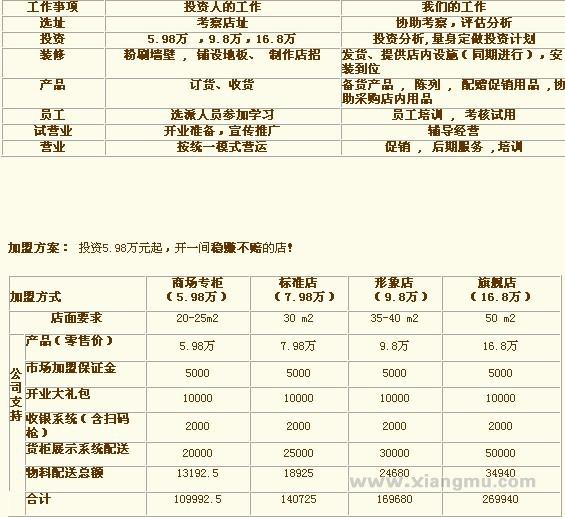 丹麦格陵兰化妆品连锁加盟店加盟全国火爆招商_5