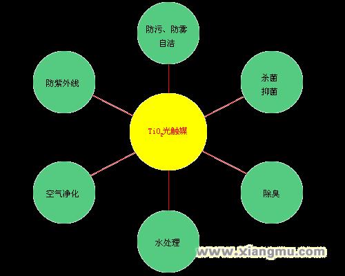 室内环境装修污染治理专家——友田之光光触媒诚招全国代理加盟_5