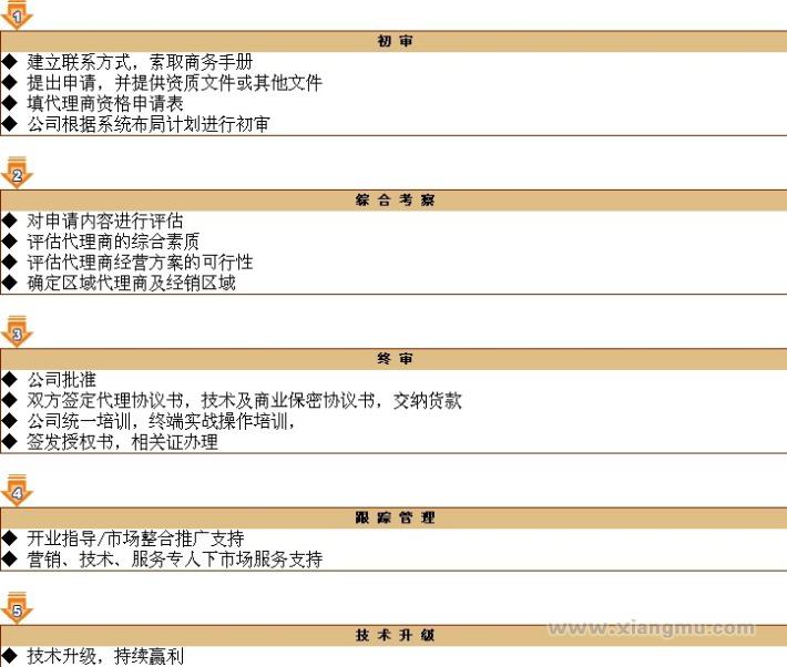 维特空气触媒源头去除甲醛，保证10年不反弹_7