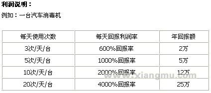 全方位消毒净化一体服务——车美净汽车消毒机招商加盟_6