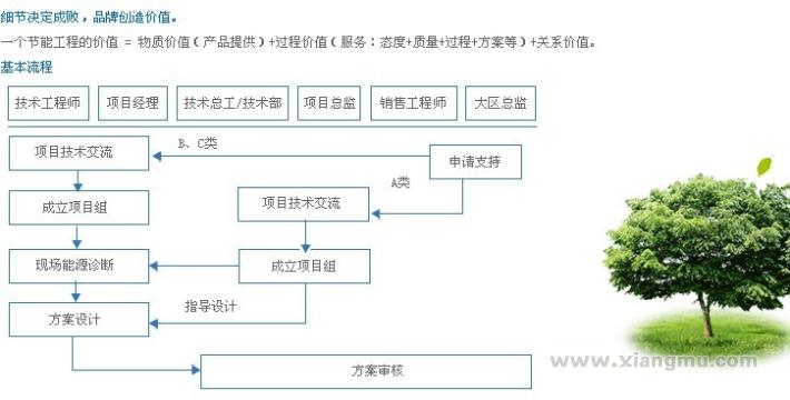 中国节电节能首选品牌——noble节电节能全国招商加盟_4