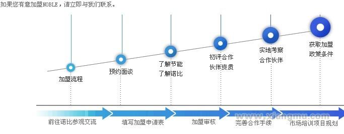 中国节电节能首选品牌——noble节电节能全国招商加盟_5