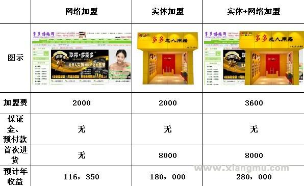 多多情趣用品连锁店加盟全国招商_6