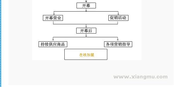 伊思贝得童装连锁加盟店全国招商代理_9