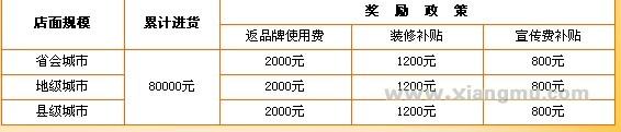 源屋曲休闲食品加盟连锁店全国招商_7