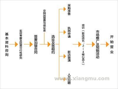 洋洋母婴加盟代理全国招商_6