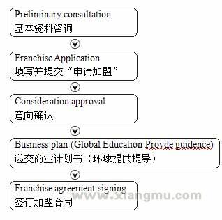 环球早教倍趣科学加盟代理全国招商_5