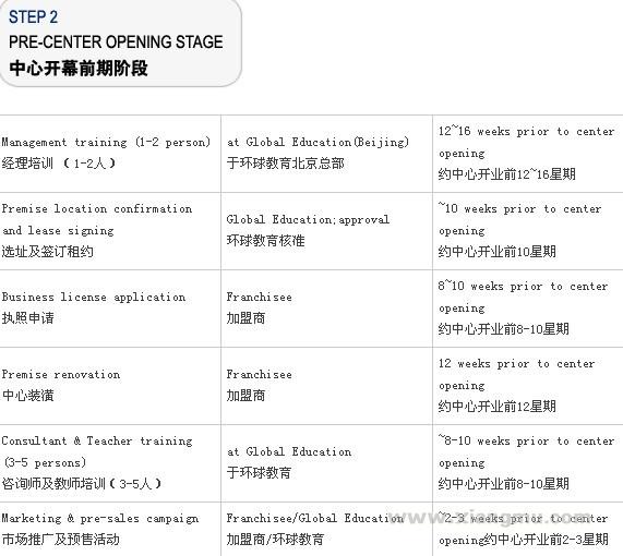 环球早教倍趣科学加盟代理全国招商_6