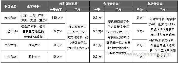 酷科瓷能电能水龙头加盟代理经销全国招商_13