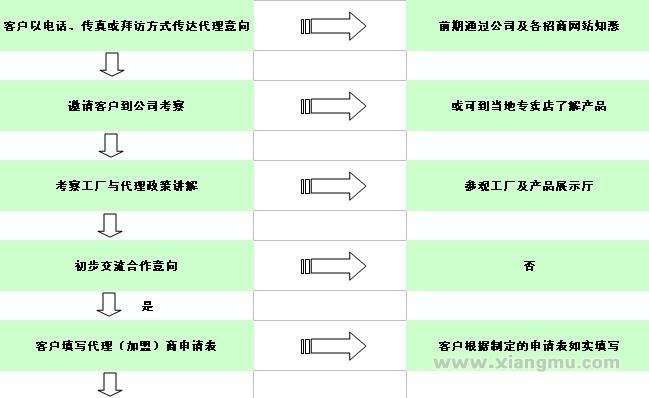 酷科瓷能电能水龙头加盟代理经销全国招商_15