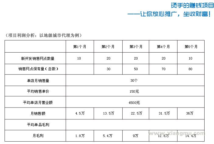 拜纳空气净化加盟代理全国招商_5