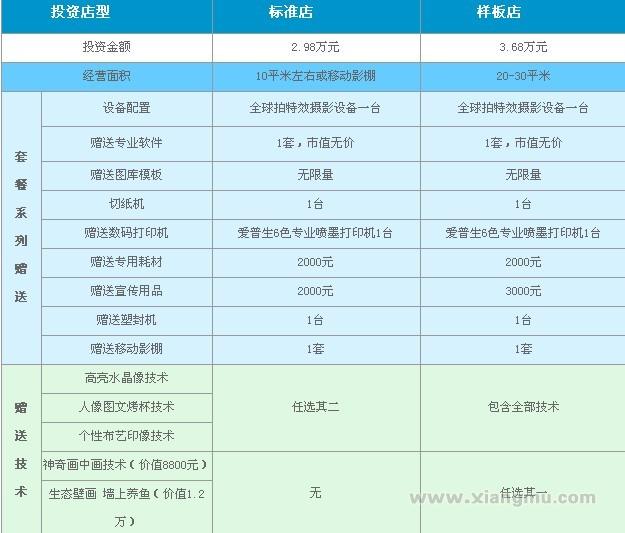 全球拍特效摄影加盟代理全国招商_6