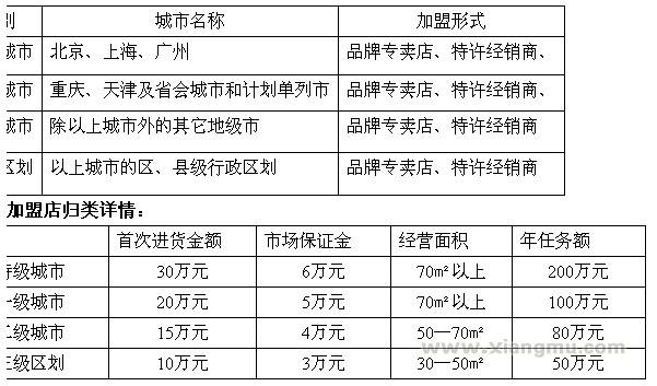 红房子海参加盟连锁店全国火爆招商_6