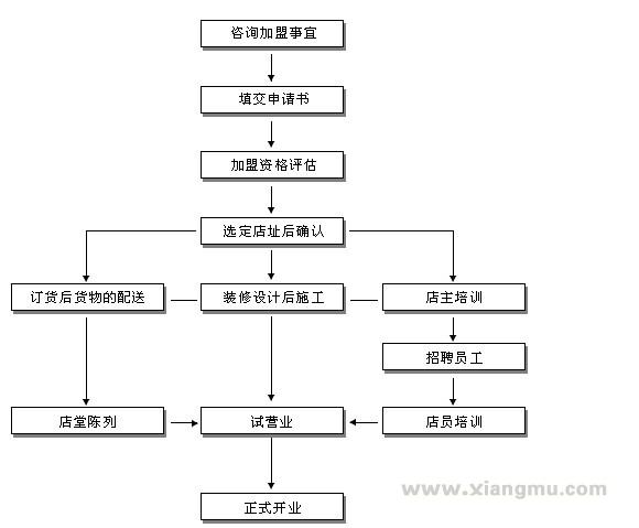 流行石语珠宝加盟连锁店全国招商加盟_5