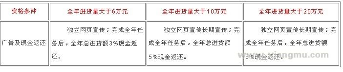 優(yōu)車(chē)卡酷汽車(chē)美容加盟代理全國(guó)招商_10