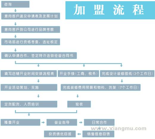 埃米希童装加盟连锁店全国招商_8