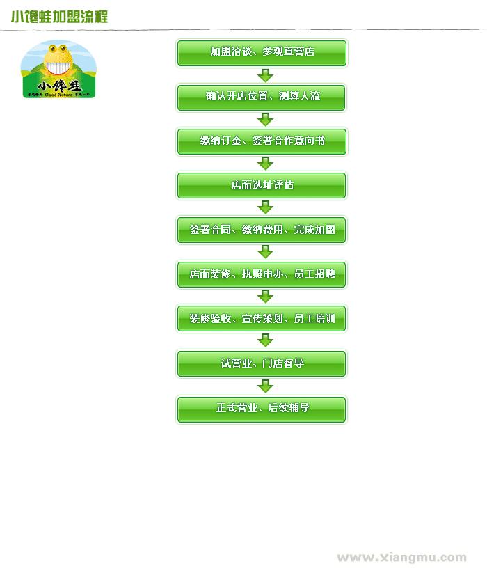 小饞蛙休閑食品加盟連鎖店加盟代理全國招商_5