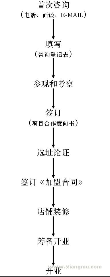 砂家煲火锅加盟连锁店全国招商_8